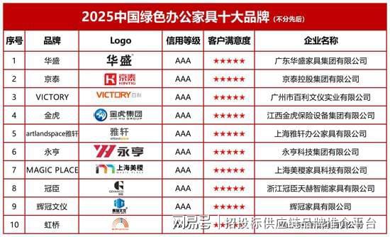 5中国绿色办公家具十大品牌不朽情缘游戏网站址202(图2)