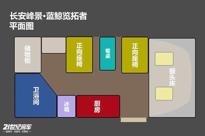 景·蓝鲸览拓者四驱房车安全舒适闯天涯不朽情缘正版一家三口惬意之选！长安峰(图8)