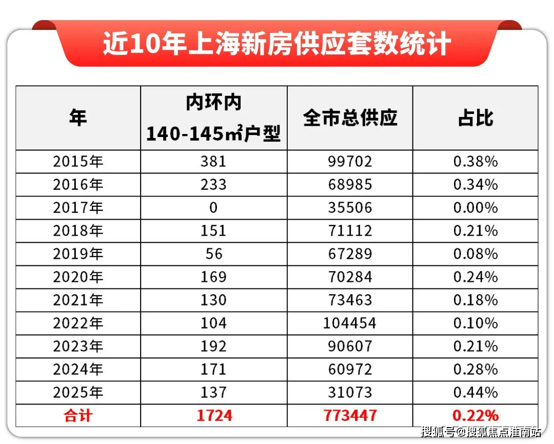 - 环境 户型价格地址楼盘详情配套电话交房时间配套电话交房时间mg不朽情缘网站保利誉静安(售楼处)  -保利誉静安销售中心(图8)